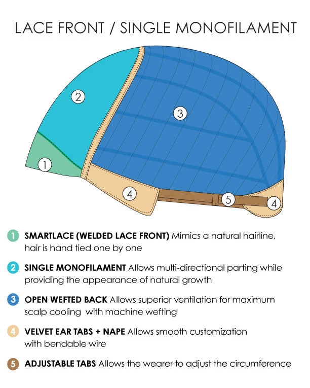 January (Exclusive) | Lace Front & Monofilament Synthetic Wig By Jon Renau 11 January (Exclusive) | Lace Front & Monofilament Synthetic Wig By Jon Renau - Image 11