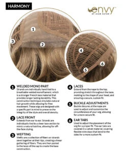 Harmony | Lace Front & Monofilament Part Synthetic Wig By Envy -Best Wig Outlet Store EV31034 Harmony Cap 6e339eae 2a2c 4bb8 9d0d 1255e971cfca