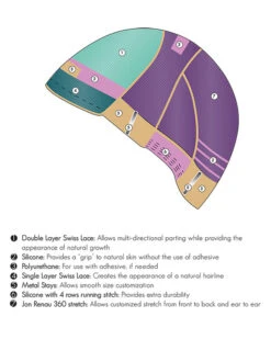 Courage-Petite/Average | Lace Front Monofilament Remy Human Hair Wig By Jon Renau -Best Wig Outlet Store Evolution Cap Design 01