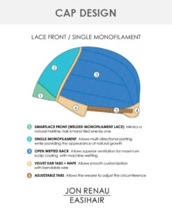 Stella Star (Exclusive) | Lace Front & Monofilament Top Synthetic Wig By Jon Renau -Best Wig Outlet Store JR5177 StellaStar Cap 5c1b9878 1b24 4785 a745 deb02d1ab668