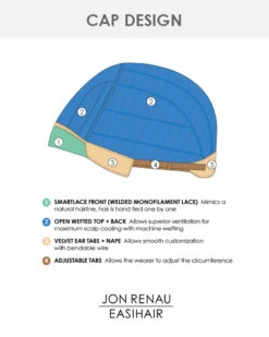 Scarlett-Petite (Exclusive) | Lace Front Synthetic Wig By Jon Renau -Best Wig Outlet Store JR5971 R Scarlett cap 9f766915 3ef8 40b9 a844 b2abe8d1a354