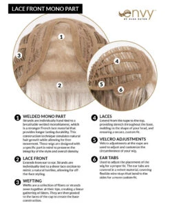 Charlotte | Lace Front & Monofilament Part Synthetic Wig By Envy -Best Wig Outlet Store LaceFrontMonoPart Cap 870e0627 c123 40b2 b3b6 3e0724010ee7