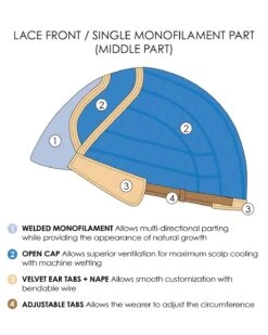 Bryce | Lace Front & Monofilament Part Synthetic Wig By Jon Renau -Best Wig Outlet Store LaceFront MonofilamentPart MiddlePart with descriptions
