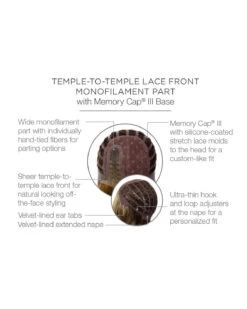 Ahead Of The Curve | Lace Front & Monofilament Part Synthetic Wig By Raquel Welch -Best Wig Outlet Store RW31095 AheadoftheCurve Cap